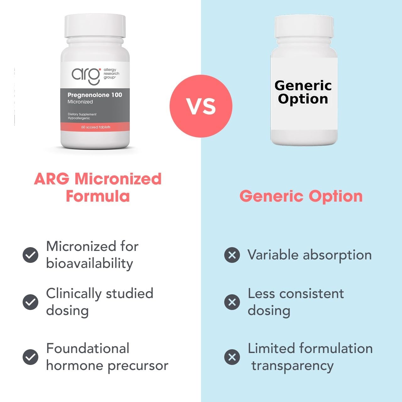 Allergy Research Group Pregnenolone 100 mg Micronized Hormone Precursor Support, 60 Tablets