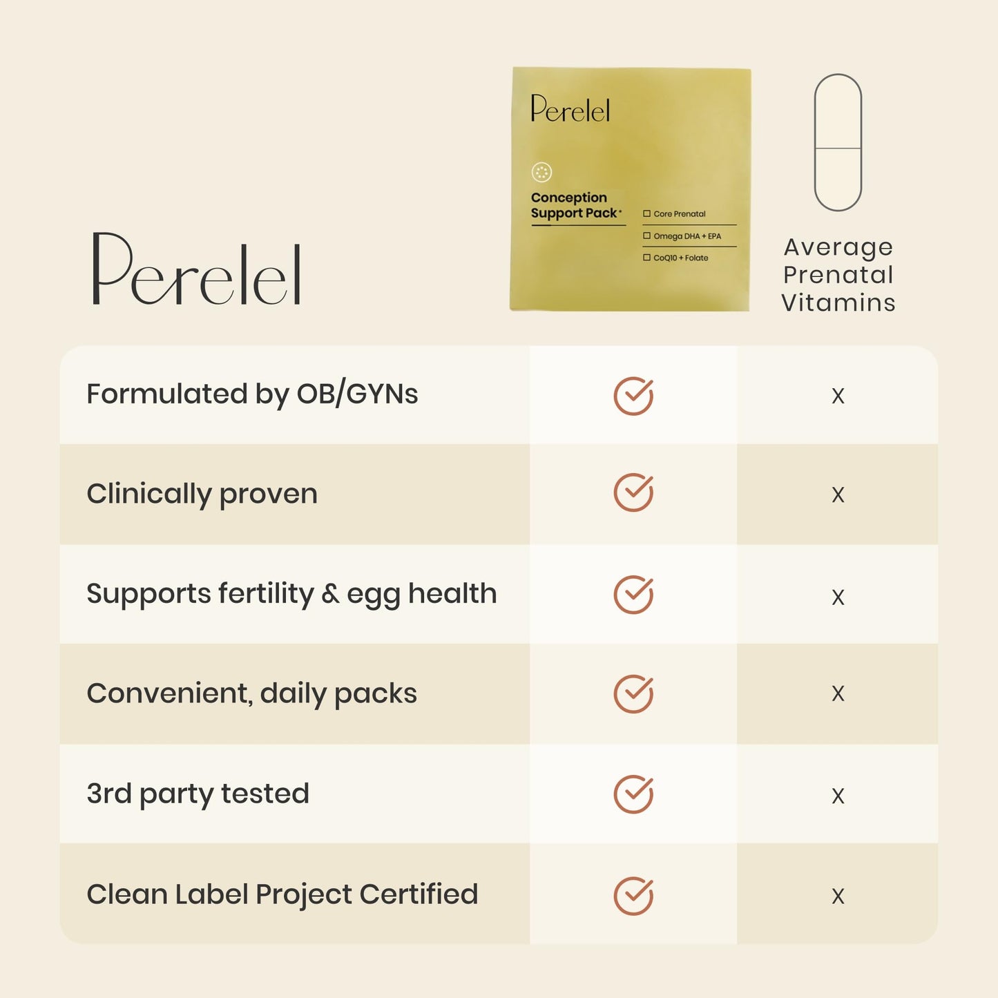Perelel Conception Fertility Prenatal Vitamins, Folate, CoQ10 & DHA Omega 3 Capsule, 30 Count