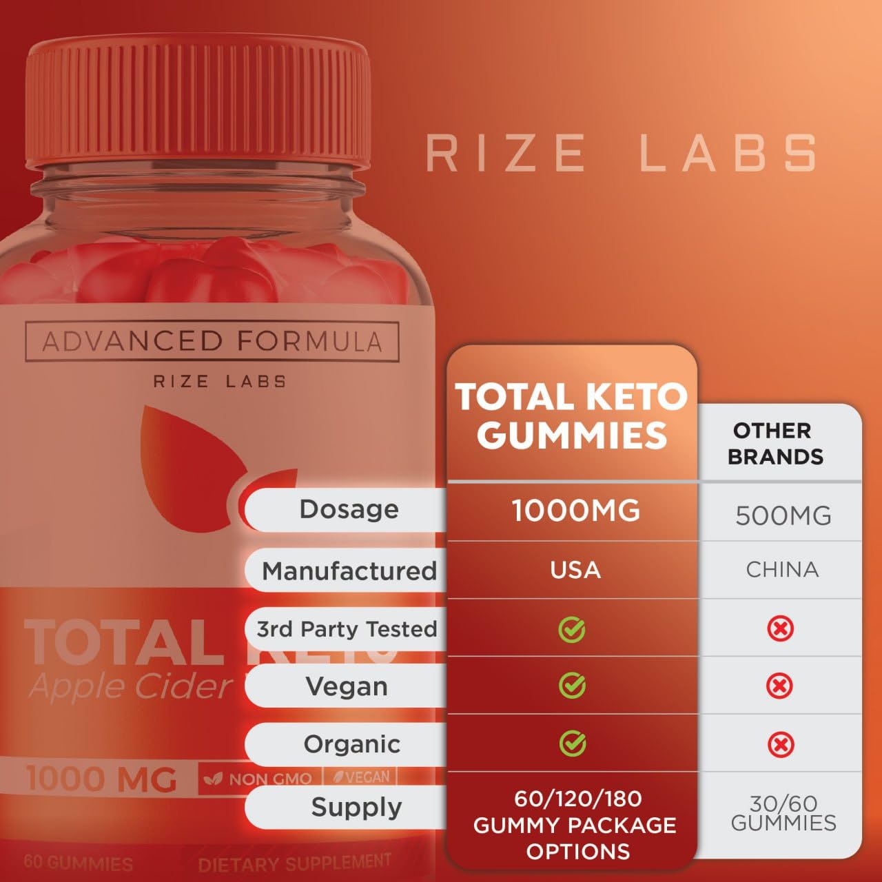 rize labs Total Keto Gummies 60 Count