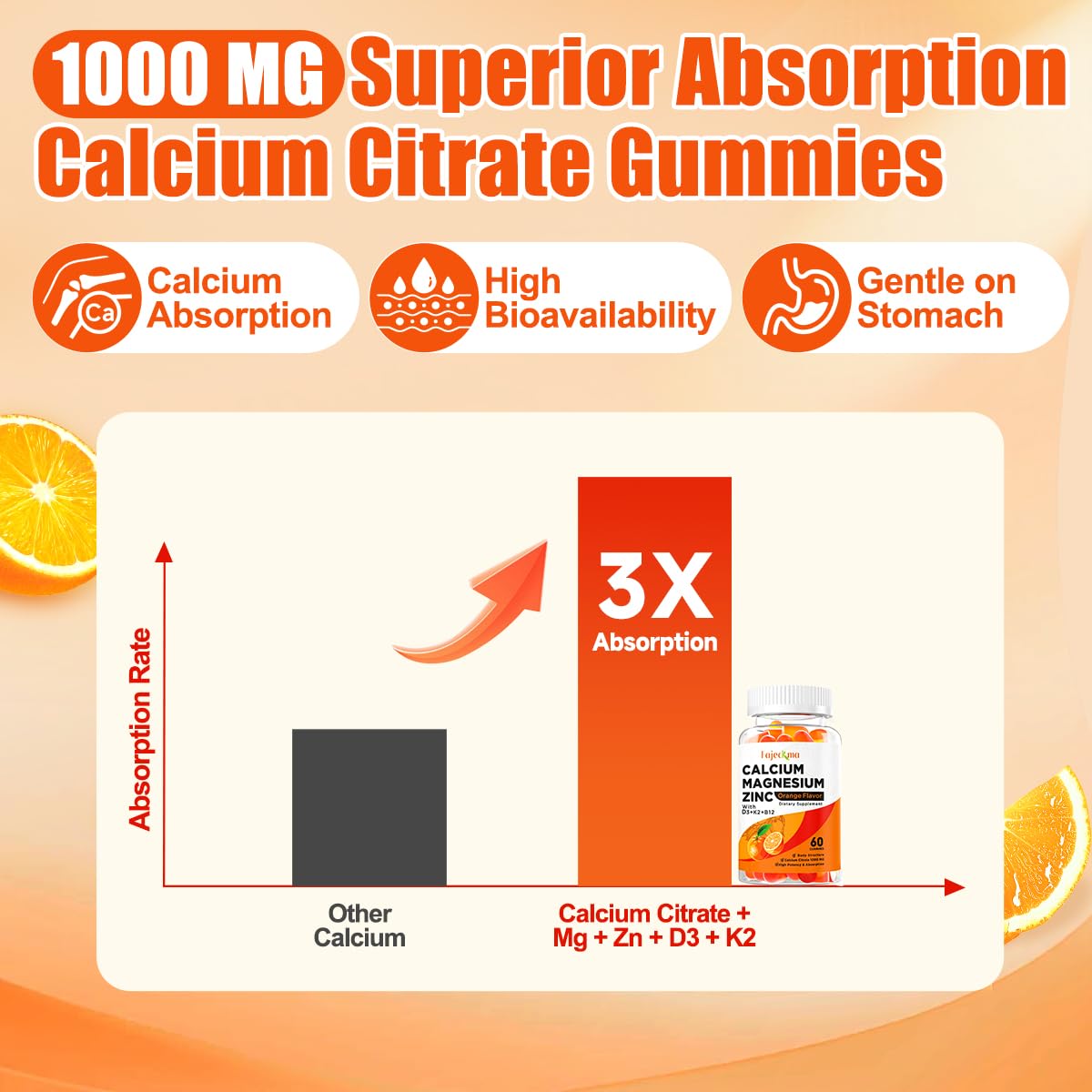 Fajeckma Calcium Magnesium Zinc Gummies, 120 Gummies