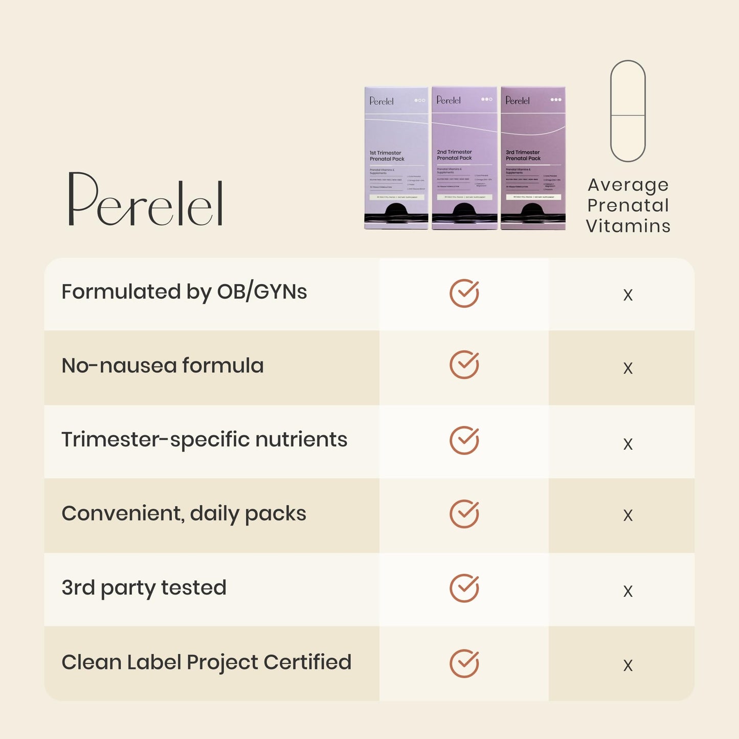 Perelel 2nd Trimester Prenatal Pack Capsule 30 Count