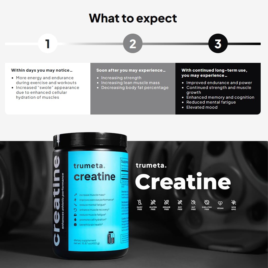 TRUMETA Pure Creapure® Creatine Monohydrate Powder, 15.87 Ounce