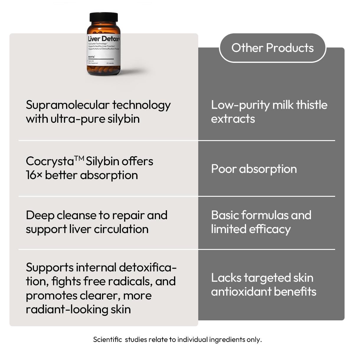 BIGVITA CoCrystal Liver Detox+ 60 Capsules