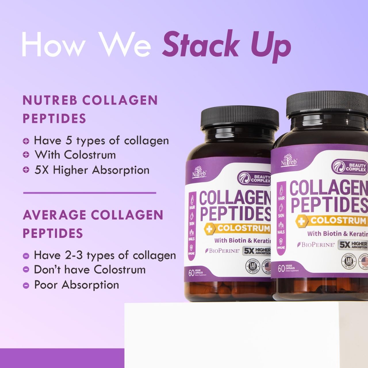 Nutreb Collagen Peptides with Colostrum for Women - Multi-Collagen Types I, II, III, V, X with Biotin & Keratin Capsules, 60 Count