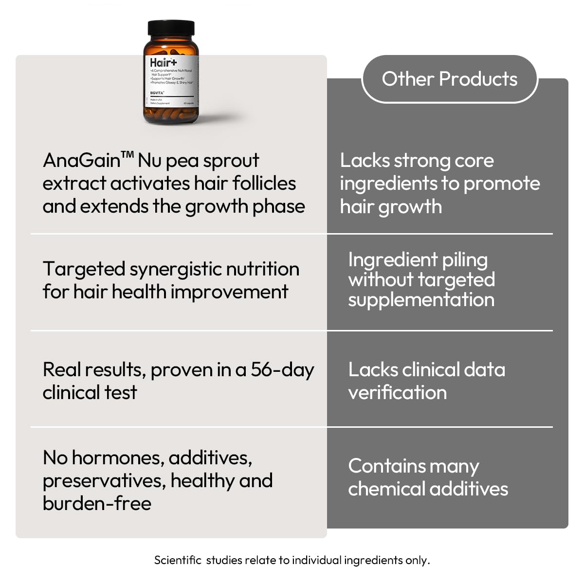BIGVITA Hair Growth Supplement Capsule 60 Count