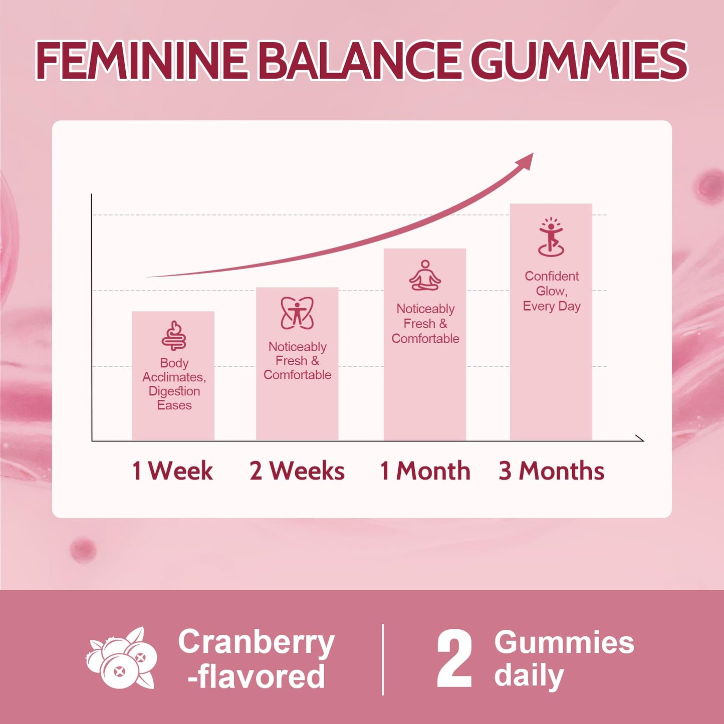 Femmetra Debloat Gummies - Prebiotic and Probiotic for Women, 60 Gummies