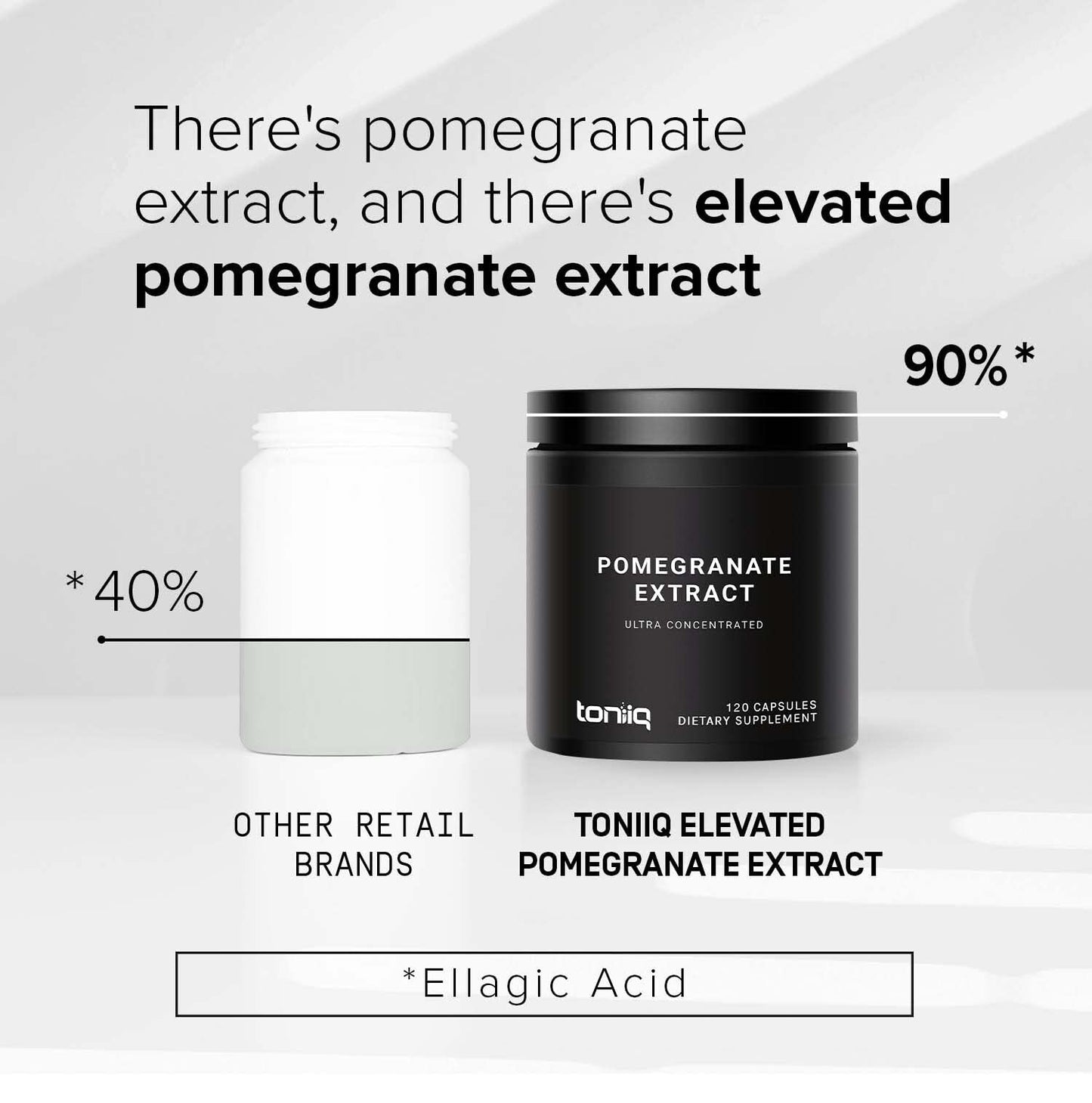 Toniiq Pomegranate Extract Ultra High Potency 35:1 Extract with 90% Ellagic Acid Capsules 120 Count