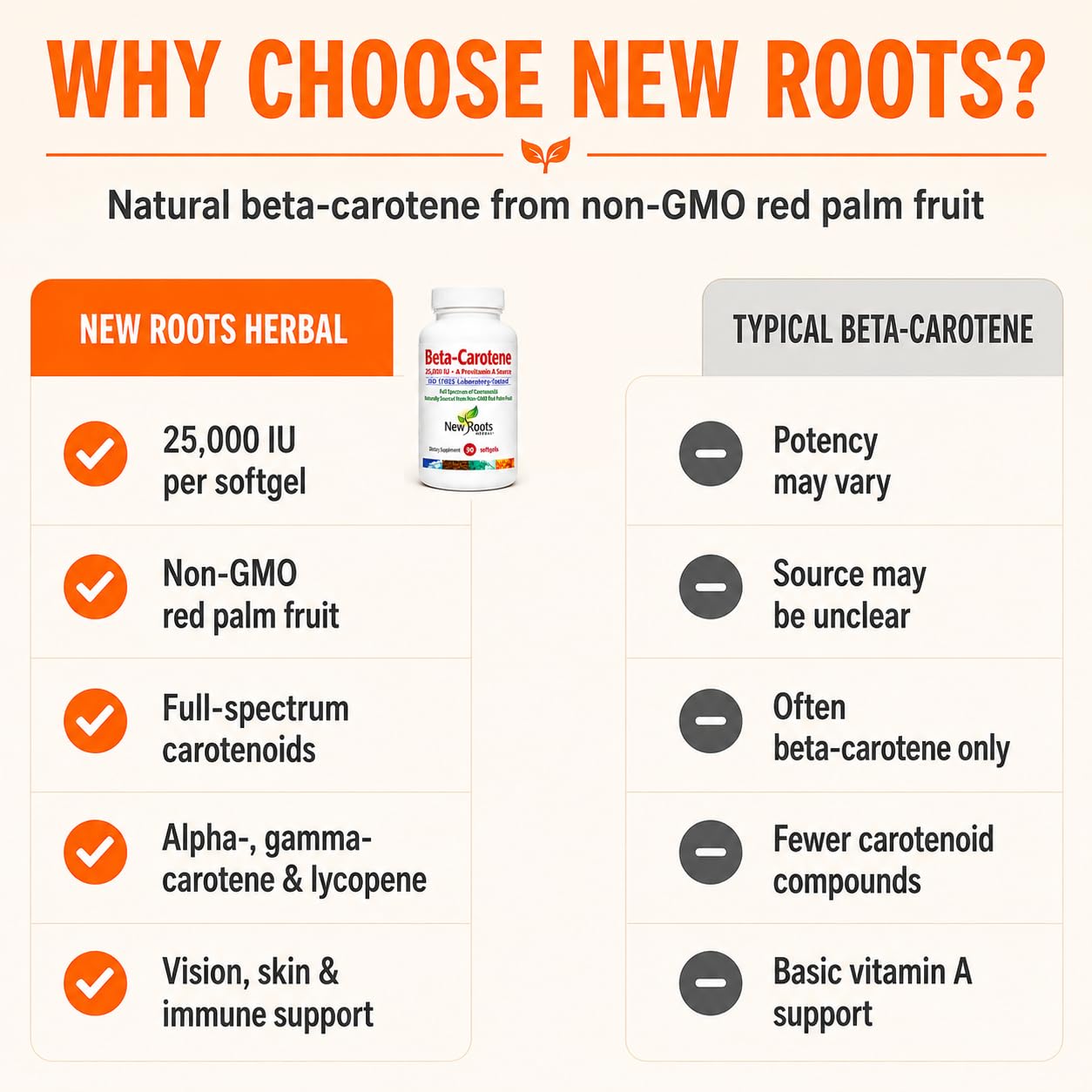 NEW ROOTS HERBAL Beta-Carotene 25,000 IU Supplements Vitamin A Softgels 90