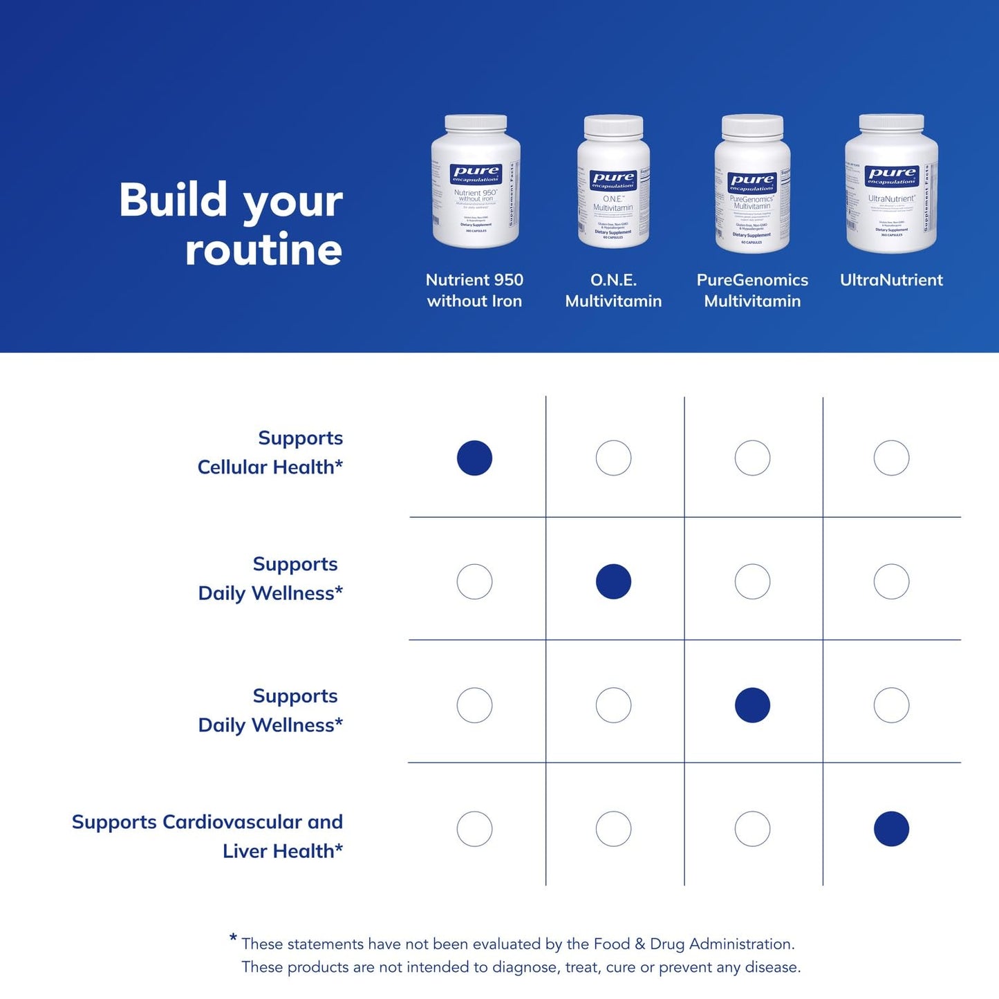 Pure Encapsulations Nutrient 950 Without Iron, 360 Capsules