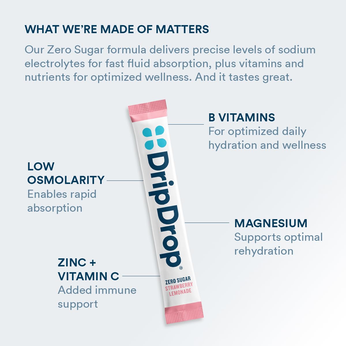 DripDrop Hydration Sugar Free Electrolytes Strawberry Lemonade Powder 32 Count