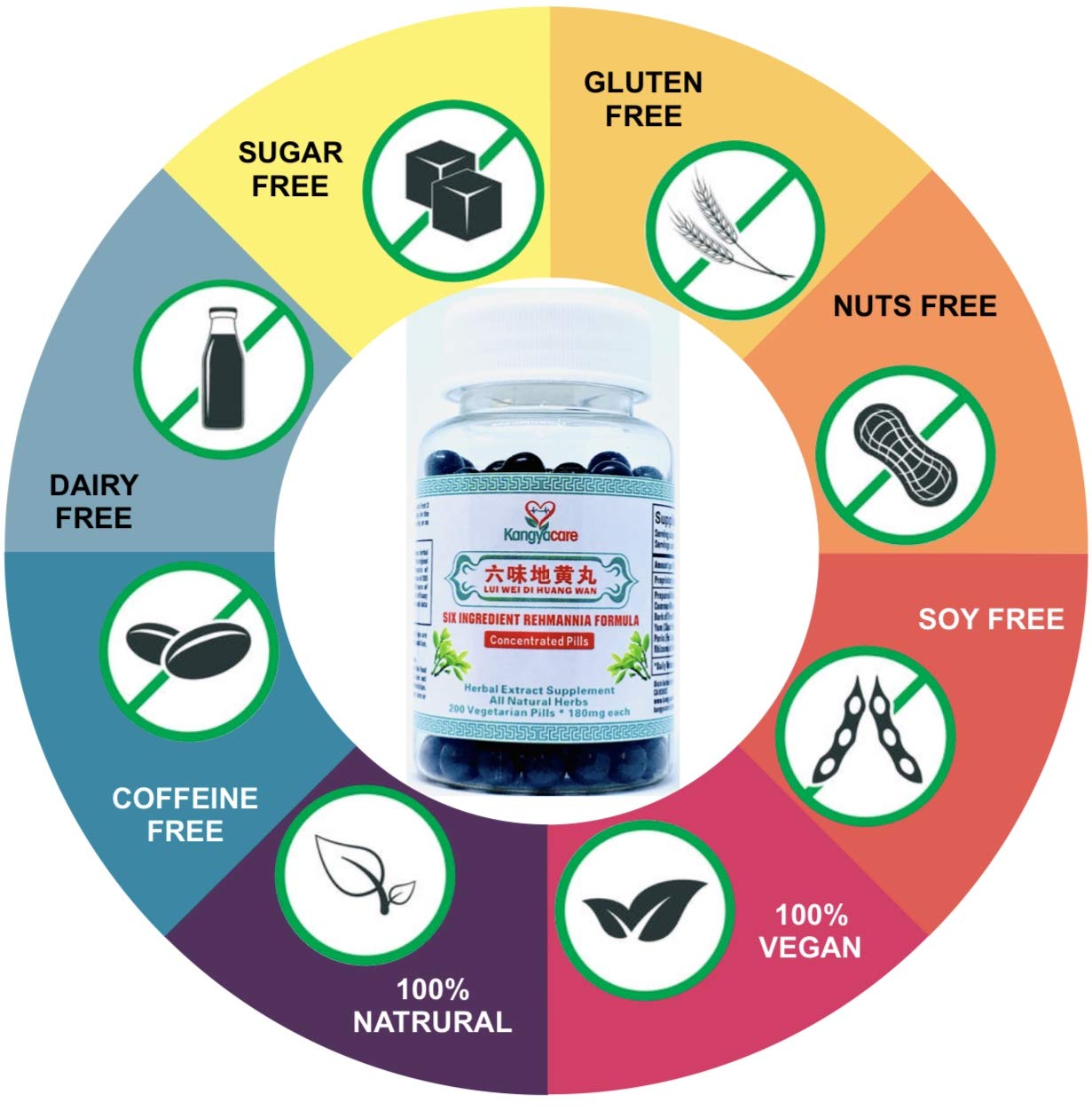 Kangyacare Liu Wei Di Huang Wan Six Ingredient Rehmannia Formula Tablets, 200 Count