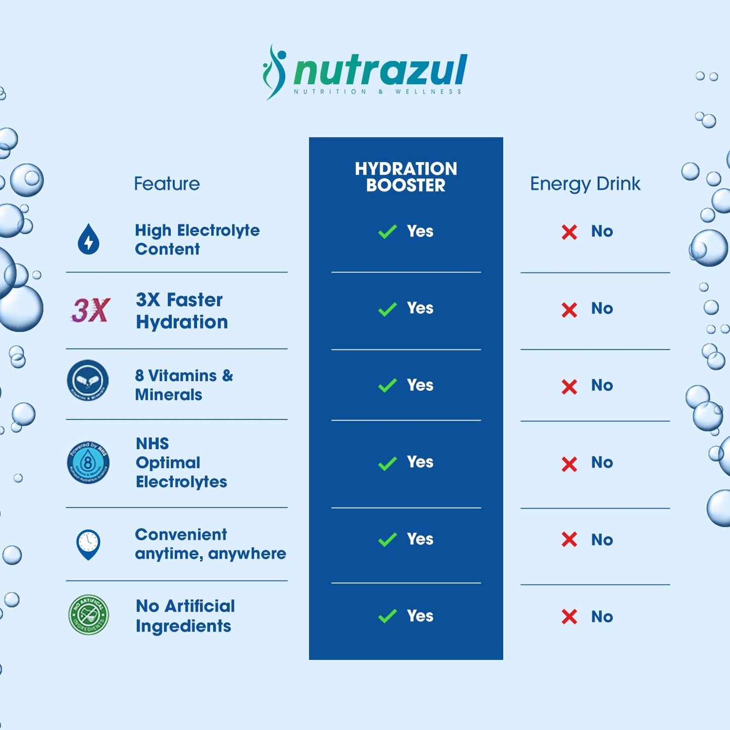 Nutrazul Hydration Booster Electrolytes Powder Sticks, 90 Sticks