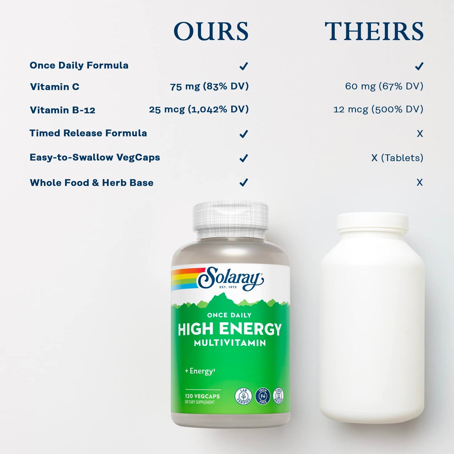 SOLARAY High Energy Multivitamin No Iron Timed-Release Whole Food & Herb Base VegCaps 120