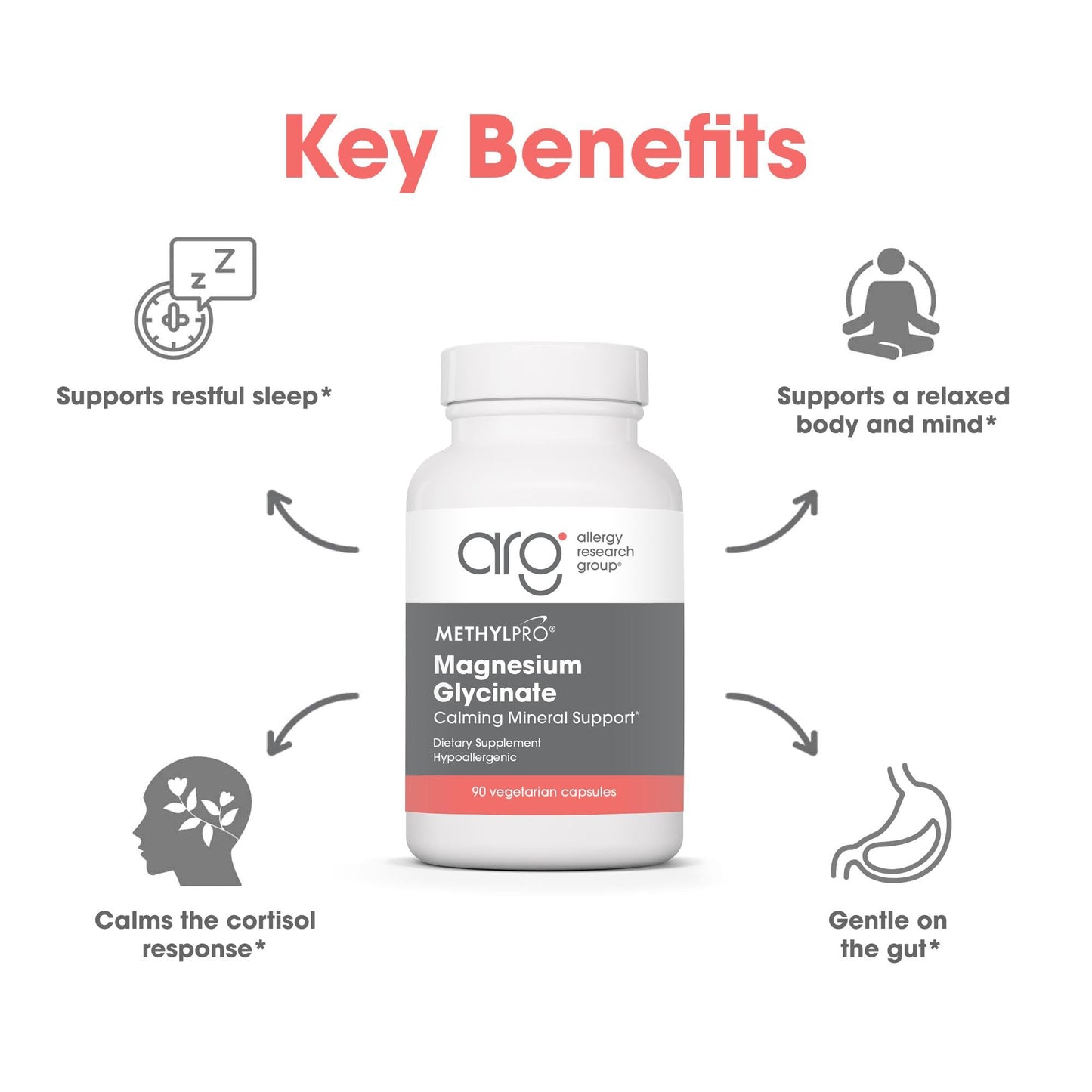 MethylPro Magnesium Glycinate Capsule, 90 Count