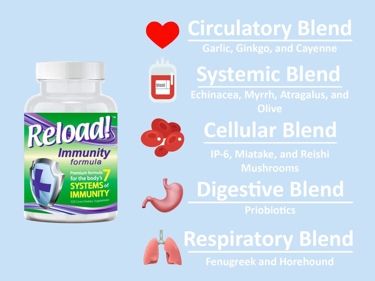 Reload! Immunity Antioxidant, Echinacea, Vitamins A, C, D, Zinc, Selenium, Ginkgo, Aloe, Probiotic/Prebiotic, Fenugreek Tablet 120