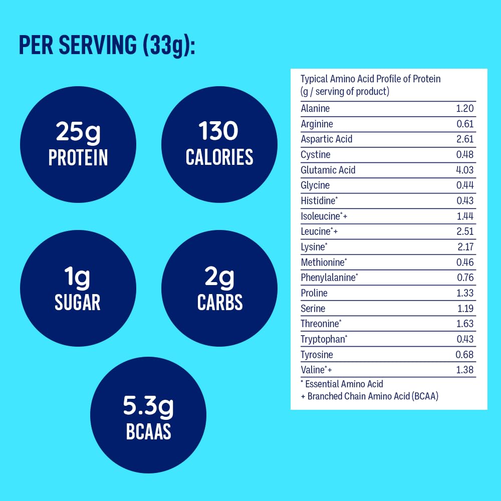 LeanFit Whey Protein Powder Cookies & Cream, 26 Servings