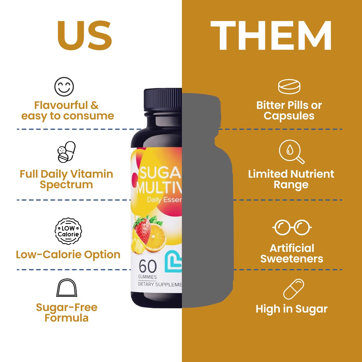 LIVS Sugar Free Multivitamin Gummies – Vegan Gummy Vitamin with A, C, D, B-Complex (B3, B5, B6, B12), Biotin & Zinc, 1 Count