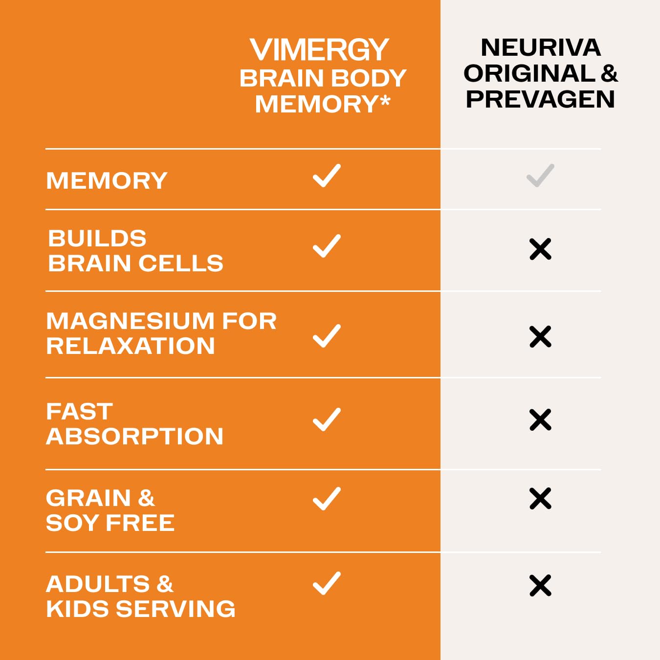 Vimergy Brain Body Memory Powder 1.6 Ounce