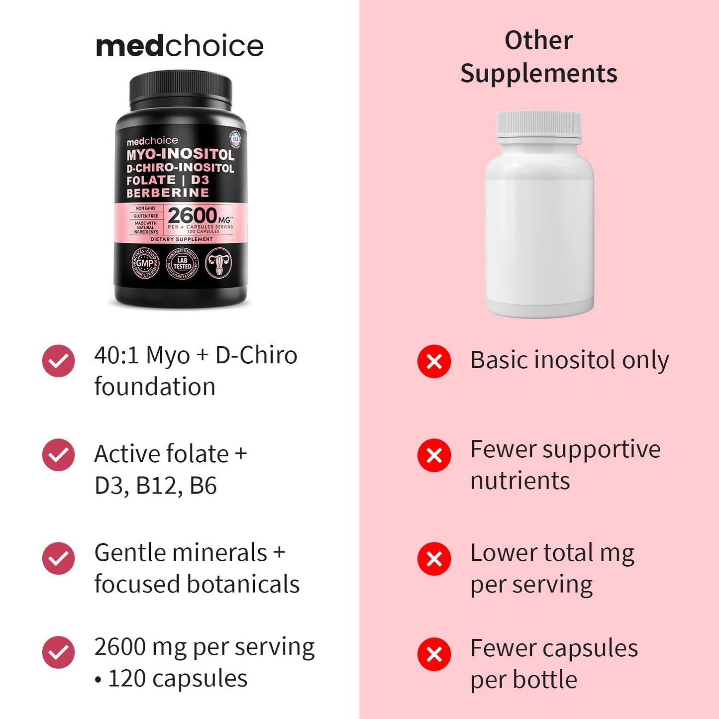 MEDCHOICE 14-in-1 Women’s Inositol Complex Supplement 240 Capsules