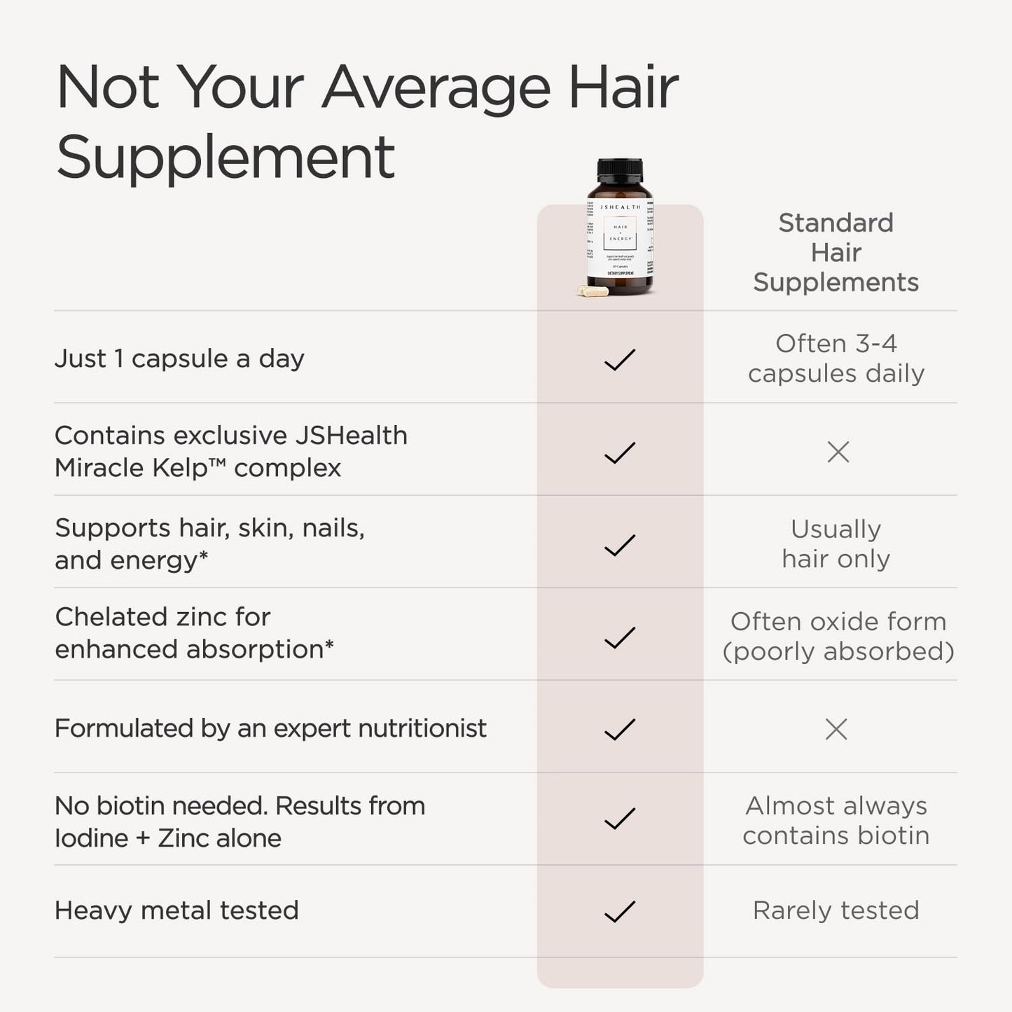 JSHealth Hair Growth Vitamins for Women Capsules 30 Count
