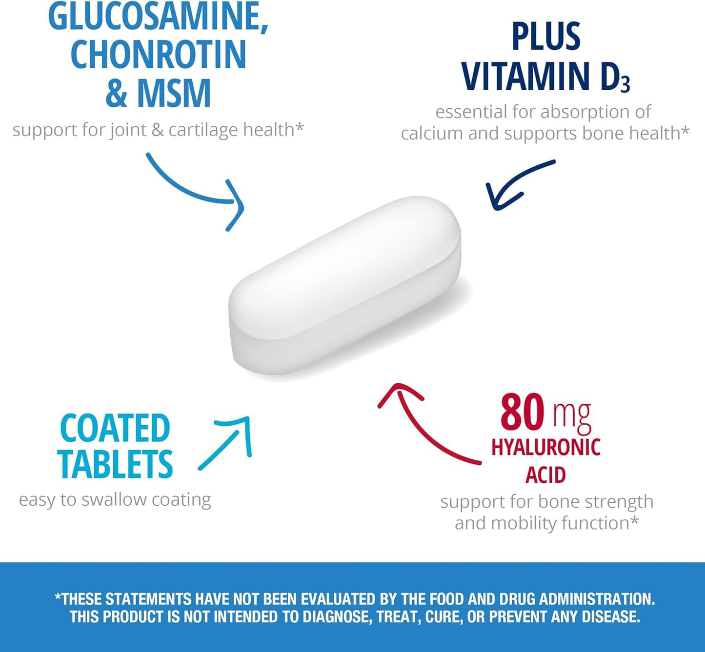 WASOTO Glucosamine & Chondroitin MSM Advantage Tablets, 120 Count