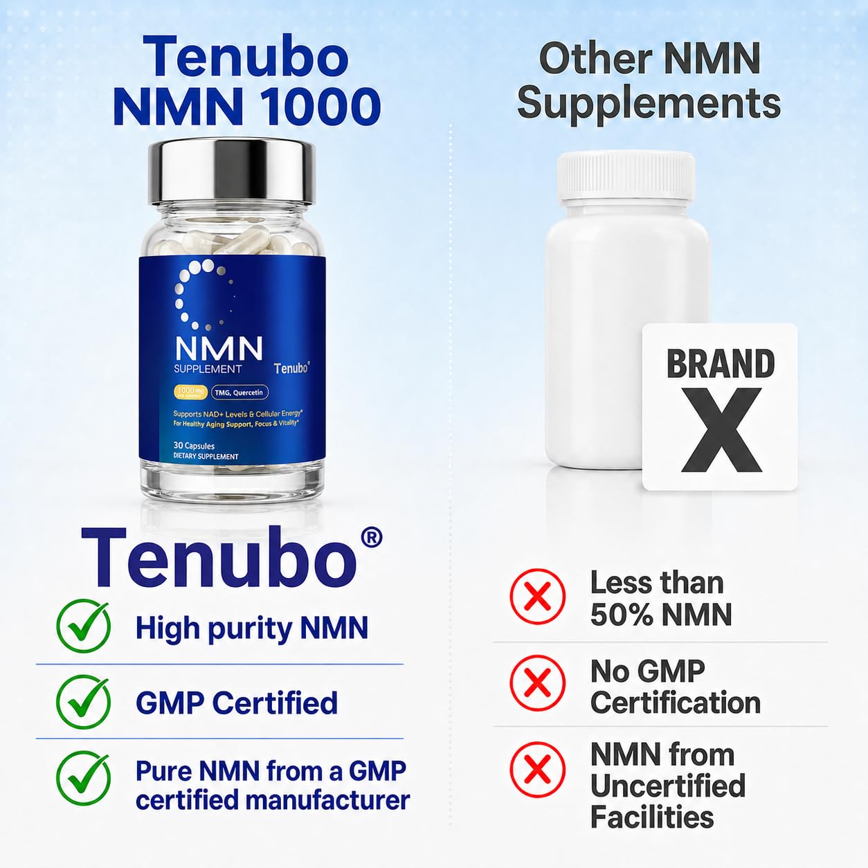 Tenubo NMN Supplement 1000mg Capsule, 30 Count