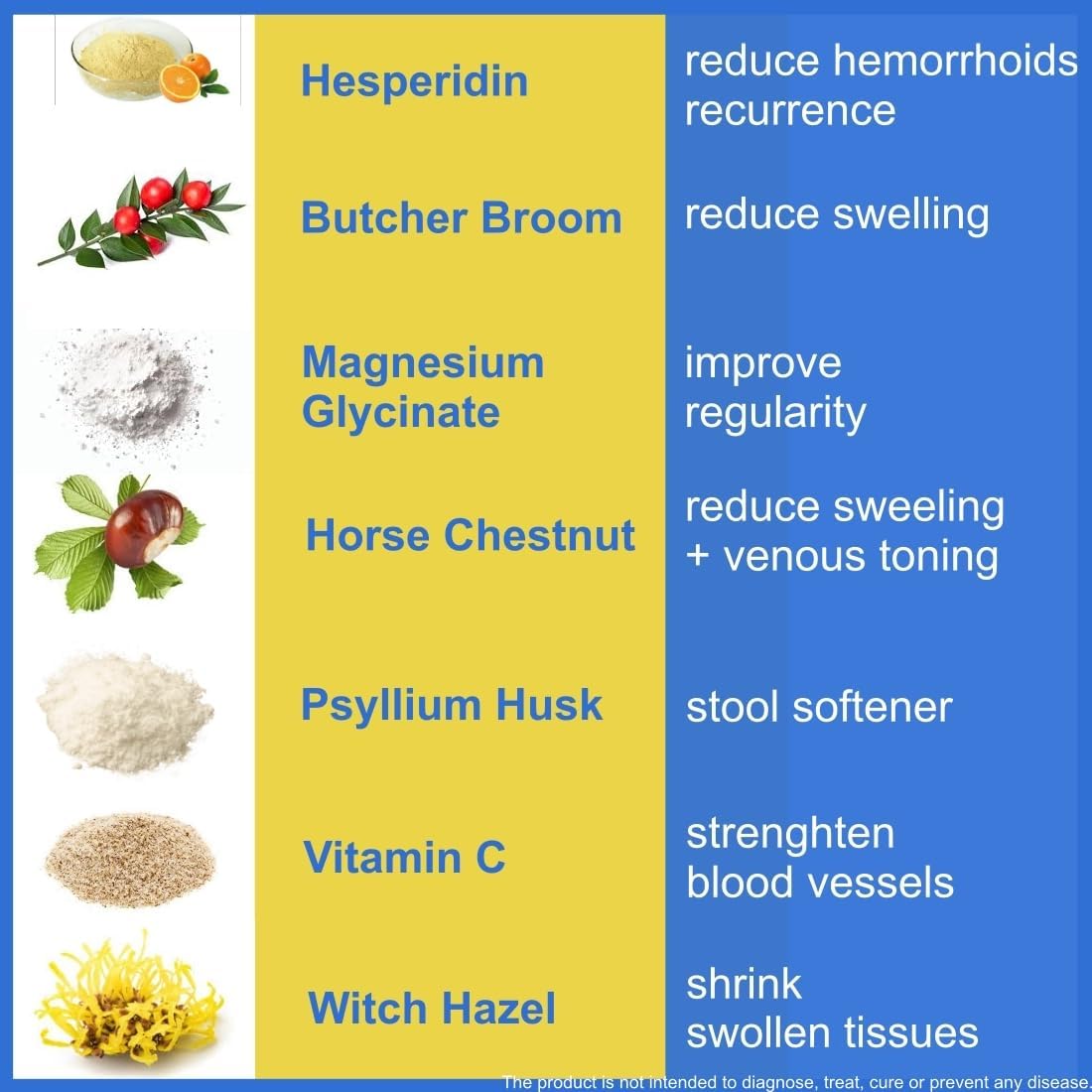 ACTIV PLUS Hemorrhoid Treatment to Reduce Re-occurrences & Easier Regularity with Stool Softener, 60 Gummies