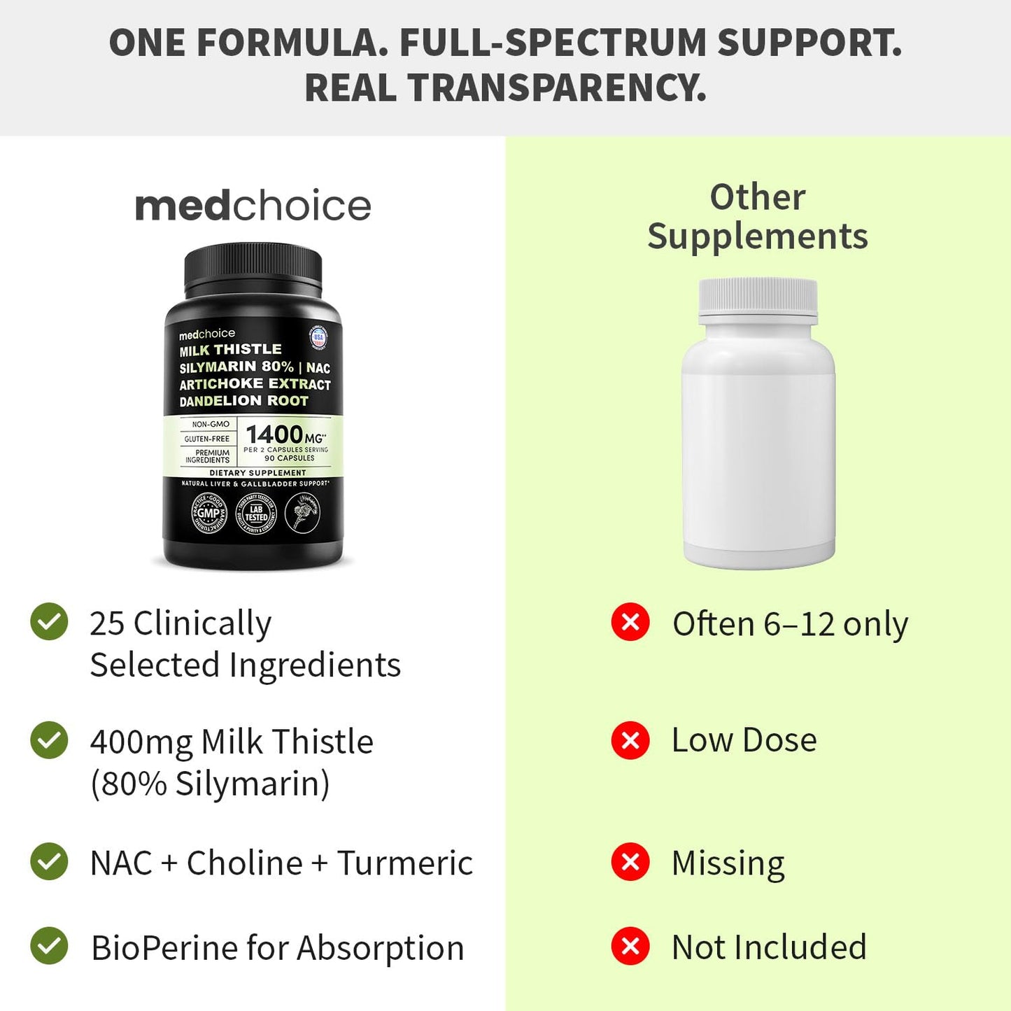 MEDCHOICE Milk Thistle with NAC, Artichoke & Dandelion Liver Support Capsules, 360 Capsules
