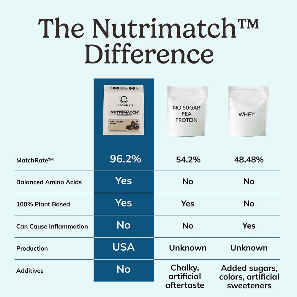 LiveComplete NutriMatch Plant Protein Powder Chocolate, 12.3 oz