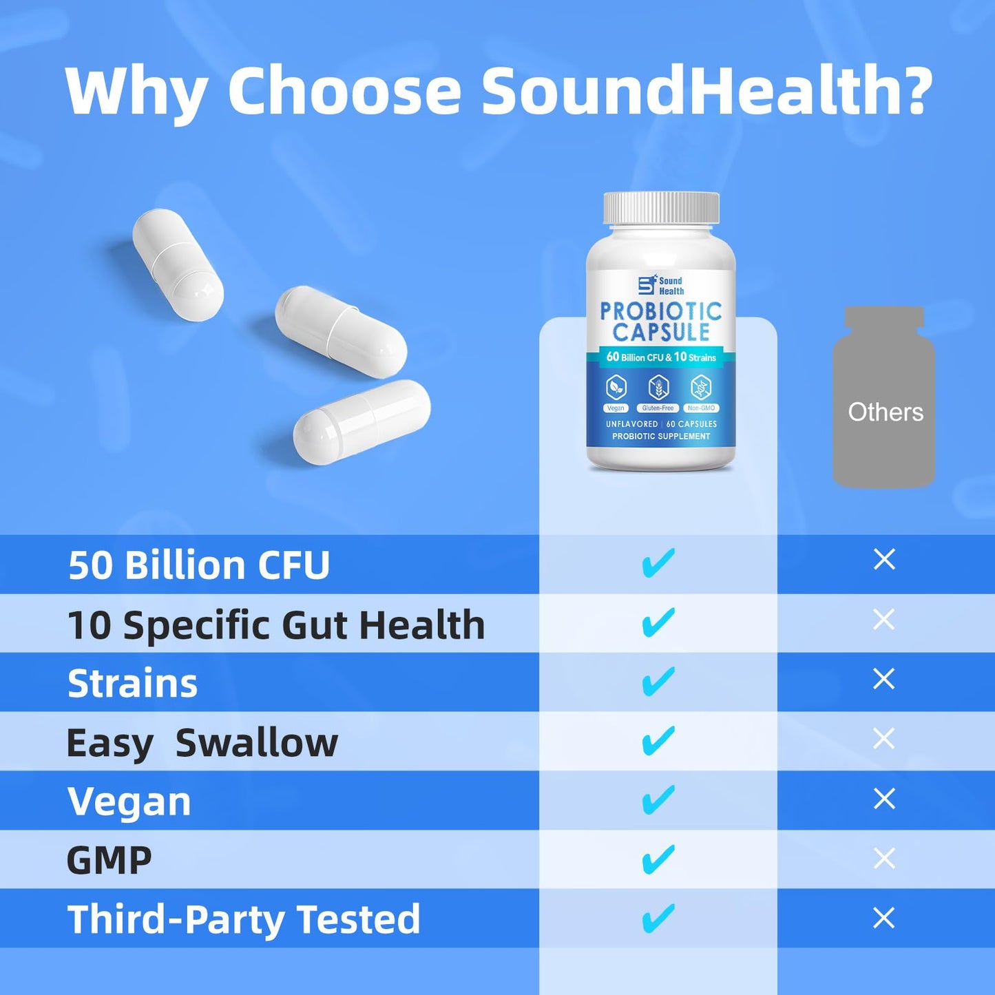 Sound Health Bloom 60 Billion CFU Probiotic Capsules with Prebiotics, 10 Strains Digestive Gut Support Probiotics Supplement for Adults, Vegan, Non-GMO, Gluten Free, 60 Capsules