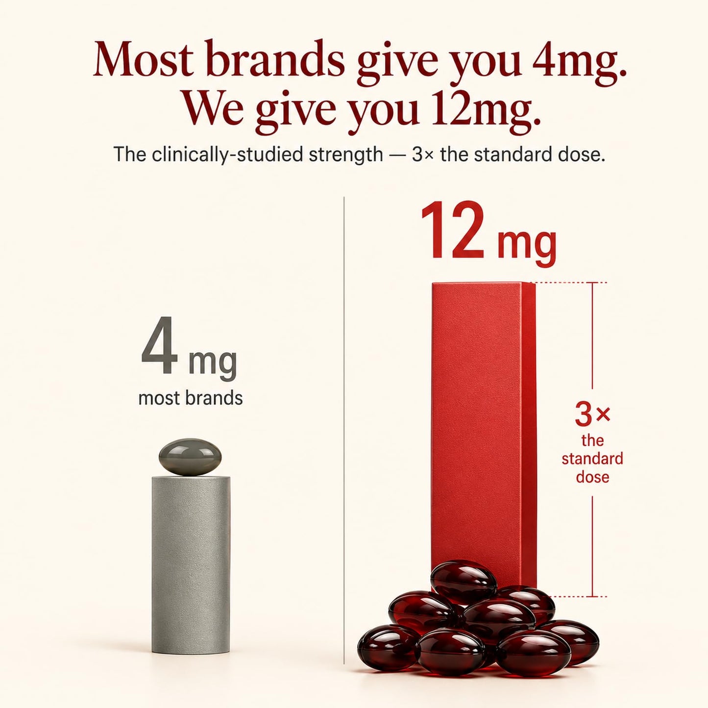 UBOMOPI NuvaPure Astaxanthin 12mg Antioxidant Supplement Softgels, 150 Softgels