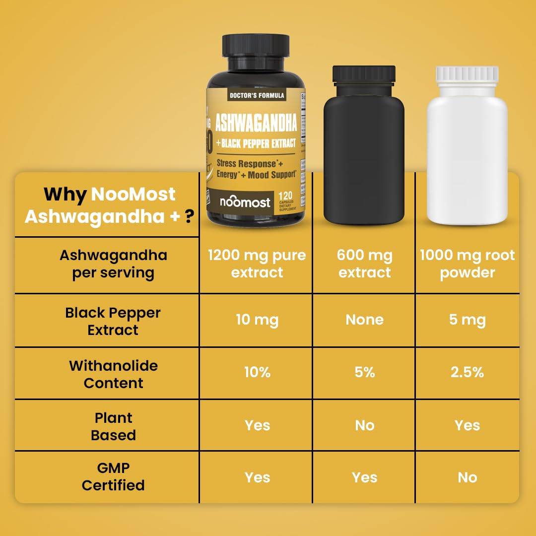 NooMost Ashwagandha 1200mg Supplement with Black Pepper Extract, 10% Withanolides, Capsules, 120 Count