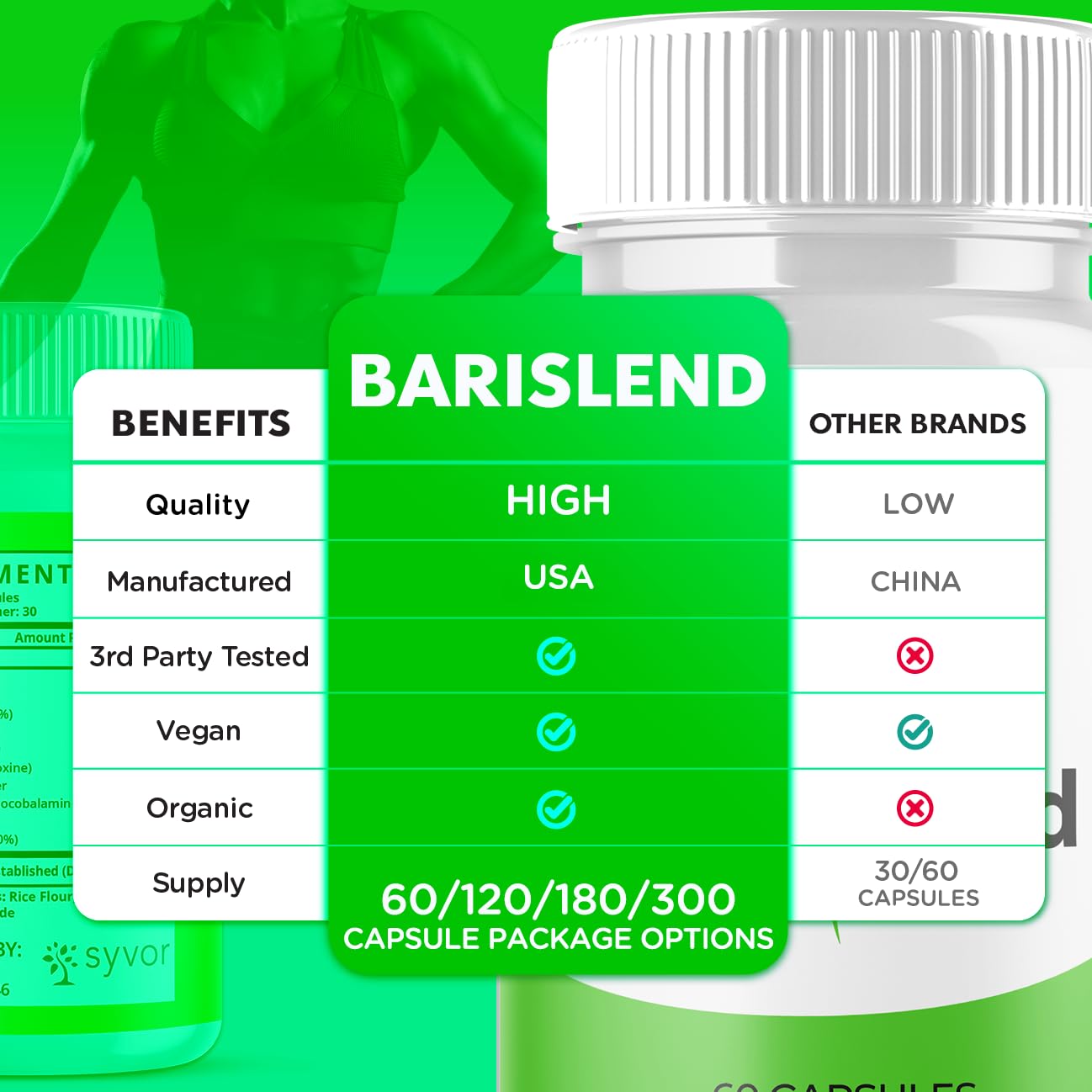 Syvor Barislend Capsules 180 Capsules