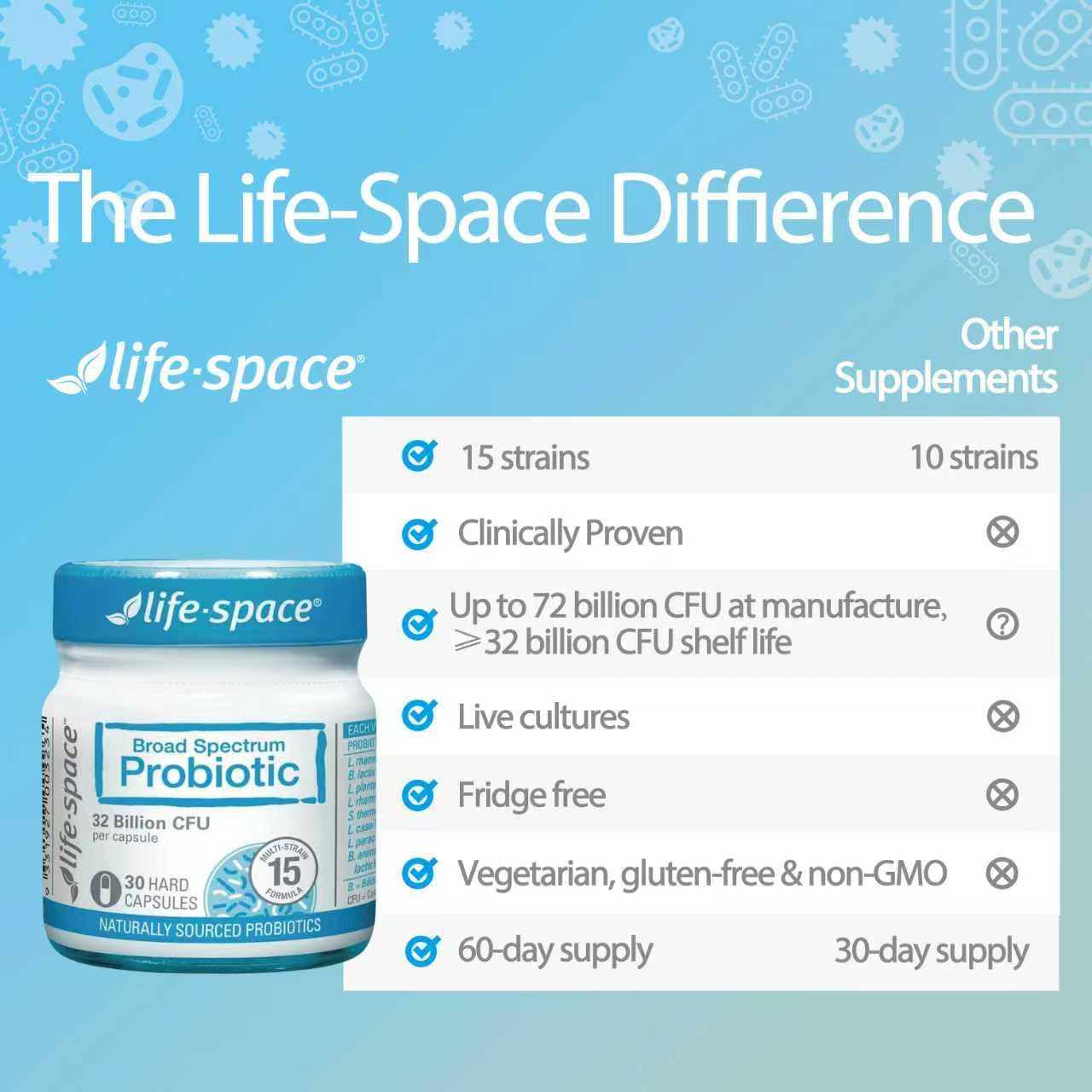 Life-Space Premium Broad Spectrum Probiotics, 32 Billion CFU & 15 Strains, Capsules, 30 Count