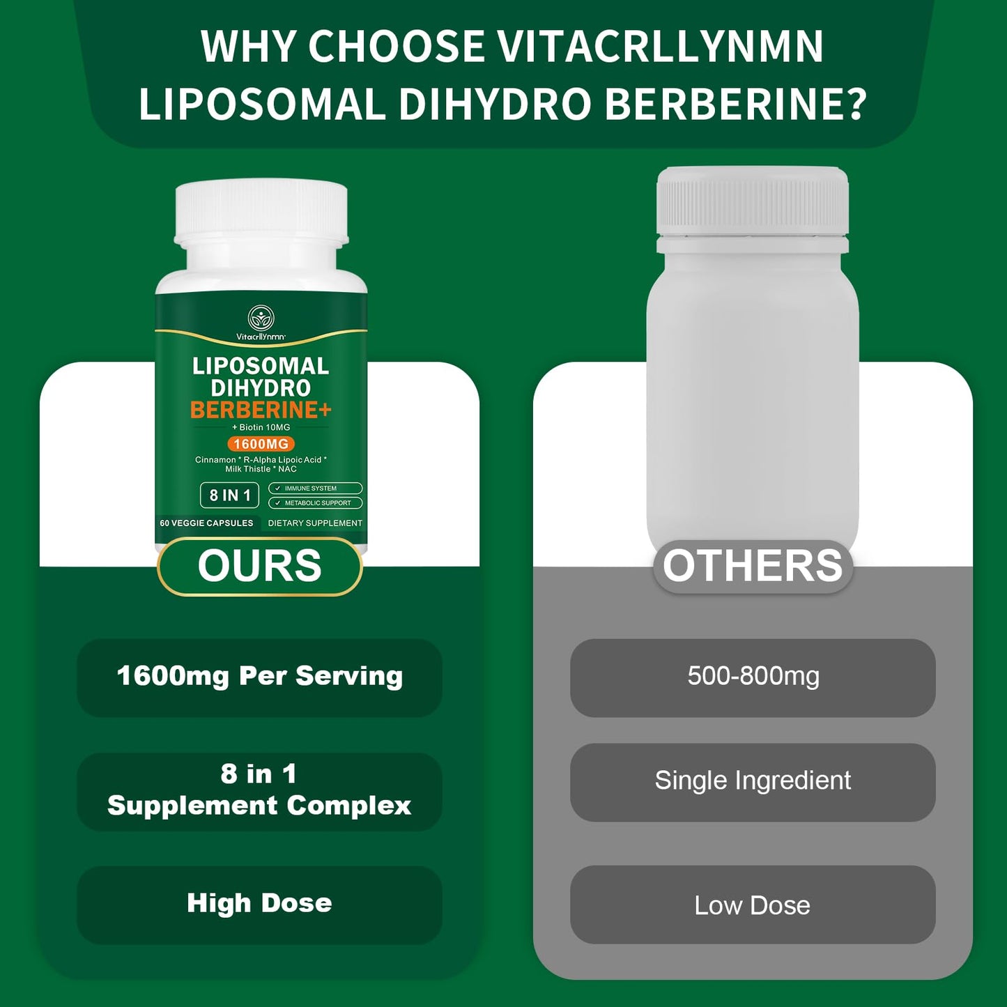 VITACRLLYNMN Dihydroberberine Supplement 1600MG Super Berberine and Dihydroberberine with Cinnamon 8 in 1 Supplement 180 Capsules