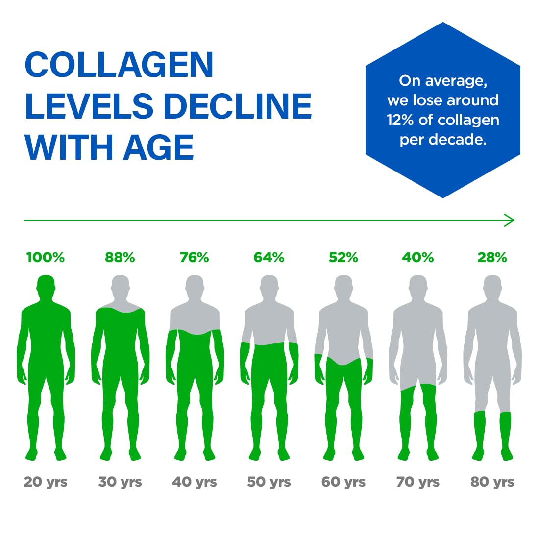 BioTrust Ageless Collagen Booster Capsules 60 Count
