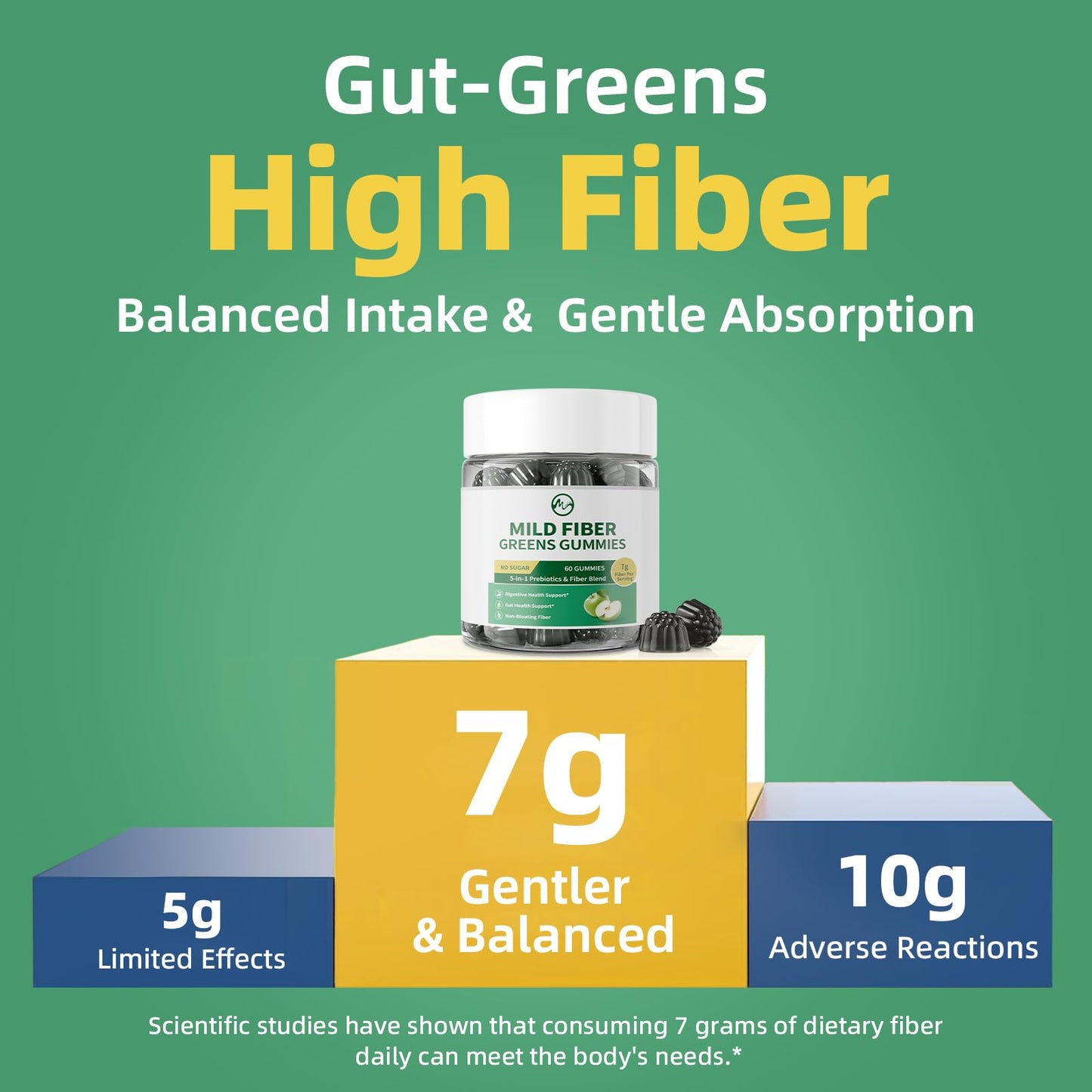 M inch Fiber Gummies Chewable 120 Count