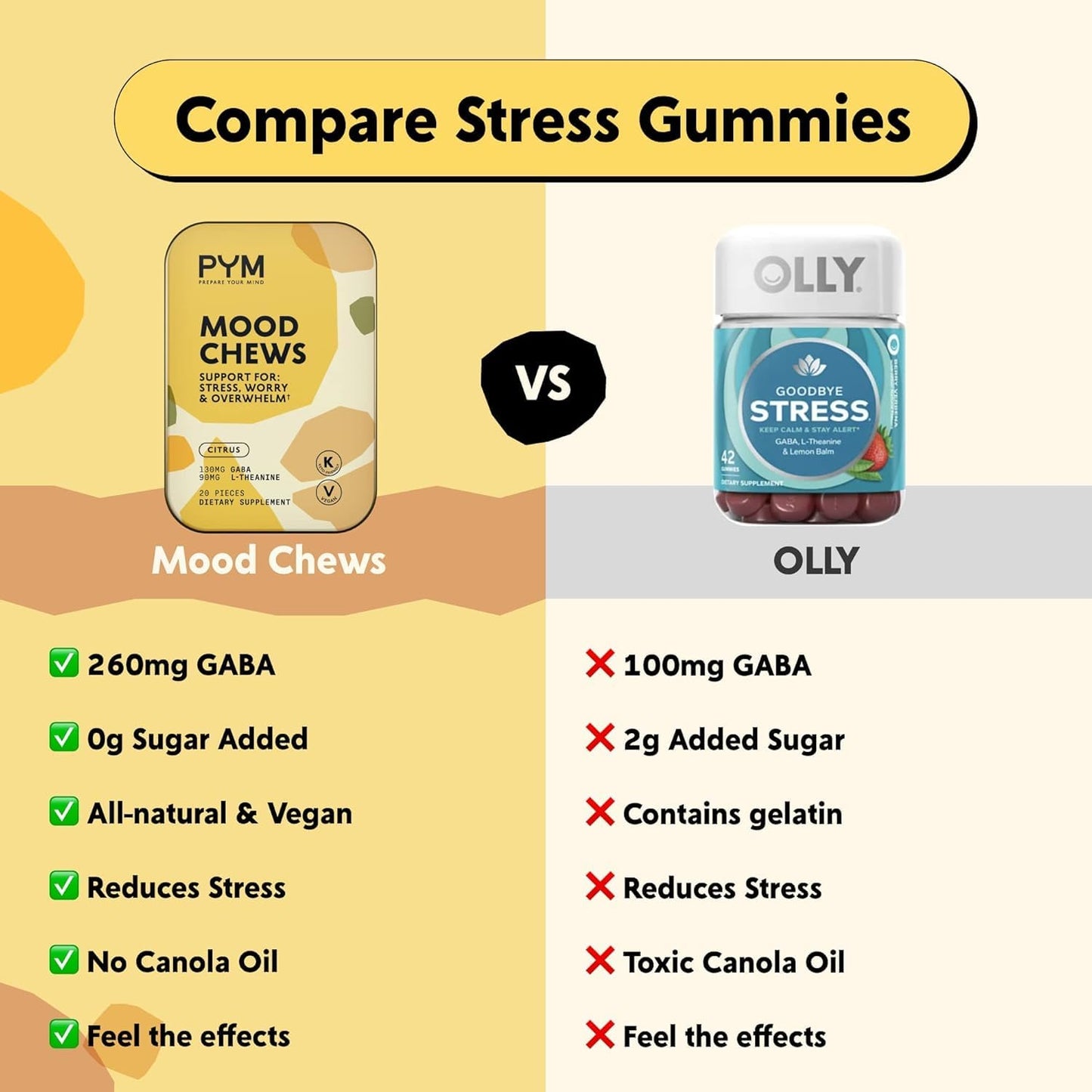 PYM Health Citrus Mood Chews Gummy, 60 Count