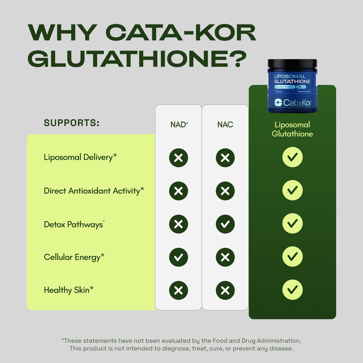 Cata-Kor Liposomal Glutathione Capsules, 60 Count