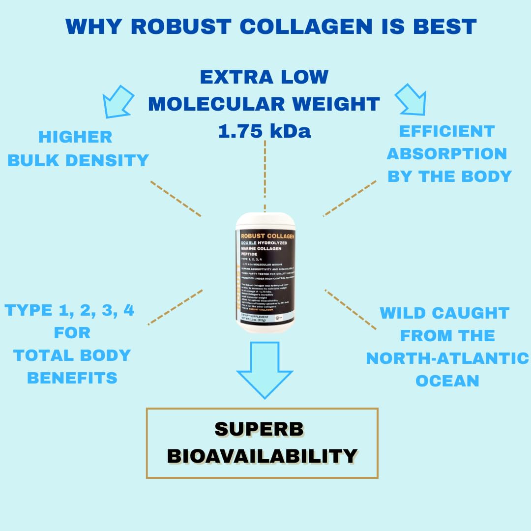 Generic Robust Collagen Double Hydrolyzed Marine Collagen Peptide Type 1-4, Extra Low Molecular Weight for Superb Bioavailability, Kosher Certified (OU), Powder, 11 oz