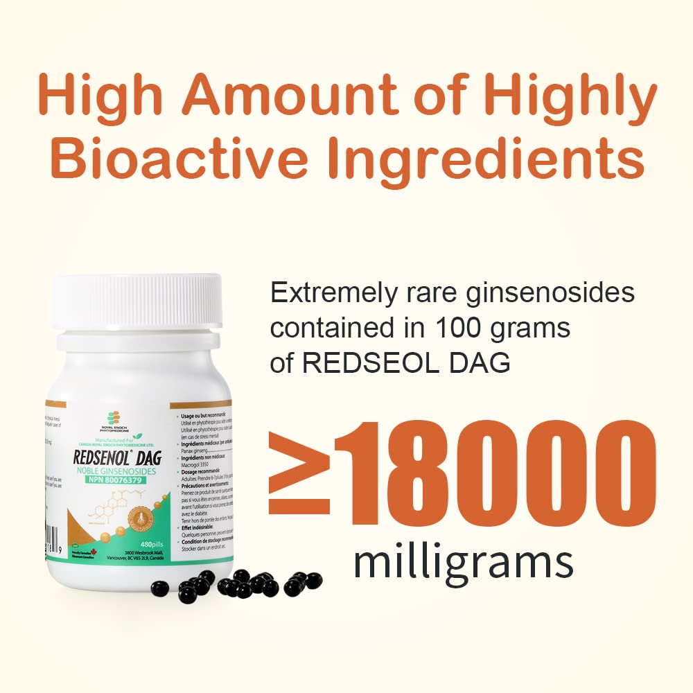 REDSENOL DAG Sublingual Ginseng Capsule, High-Potency Extract, 960 Count