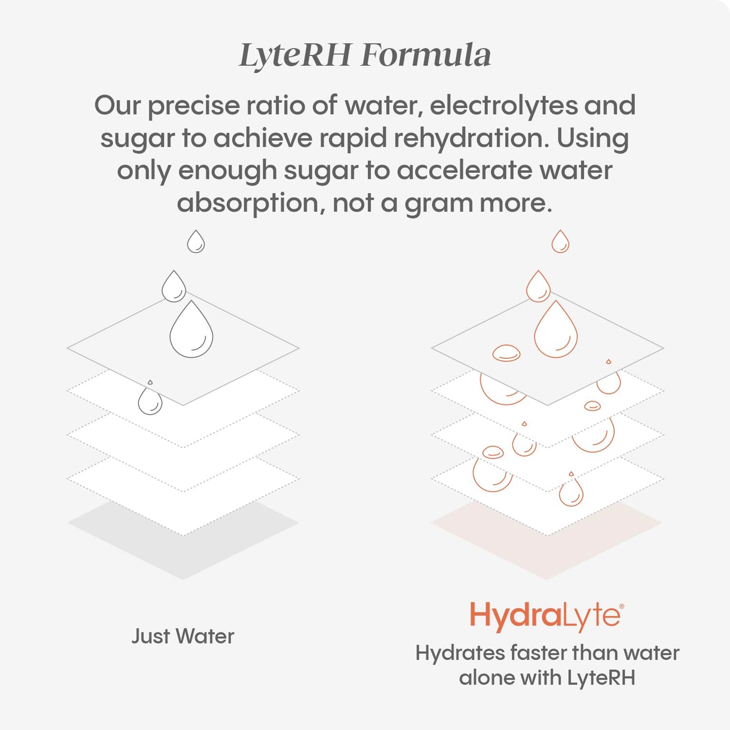 Hydralyte Electrolyte Tablets, 40 Count