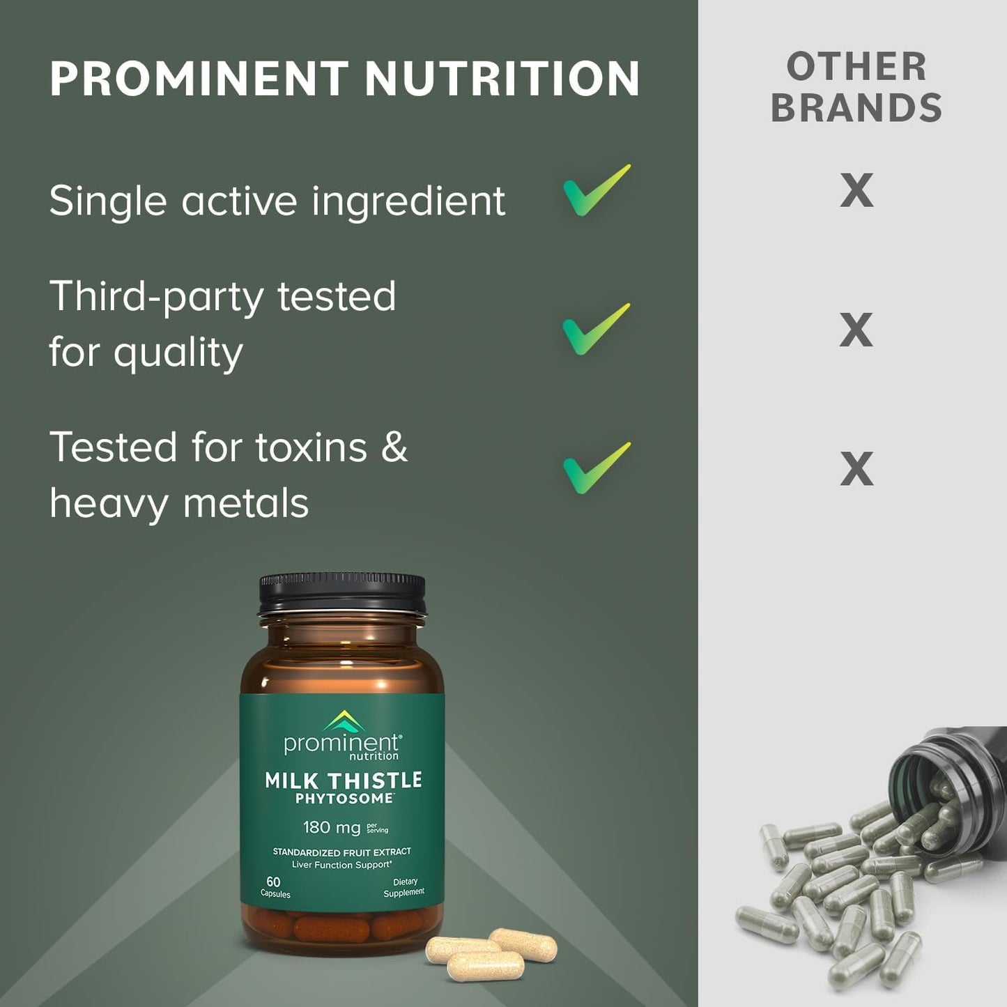 Prominent Nutrition Milk Thistle Phytosome Siliphos Milk Thistle Extract Capsule, 120 Capsules