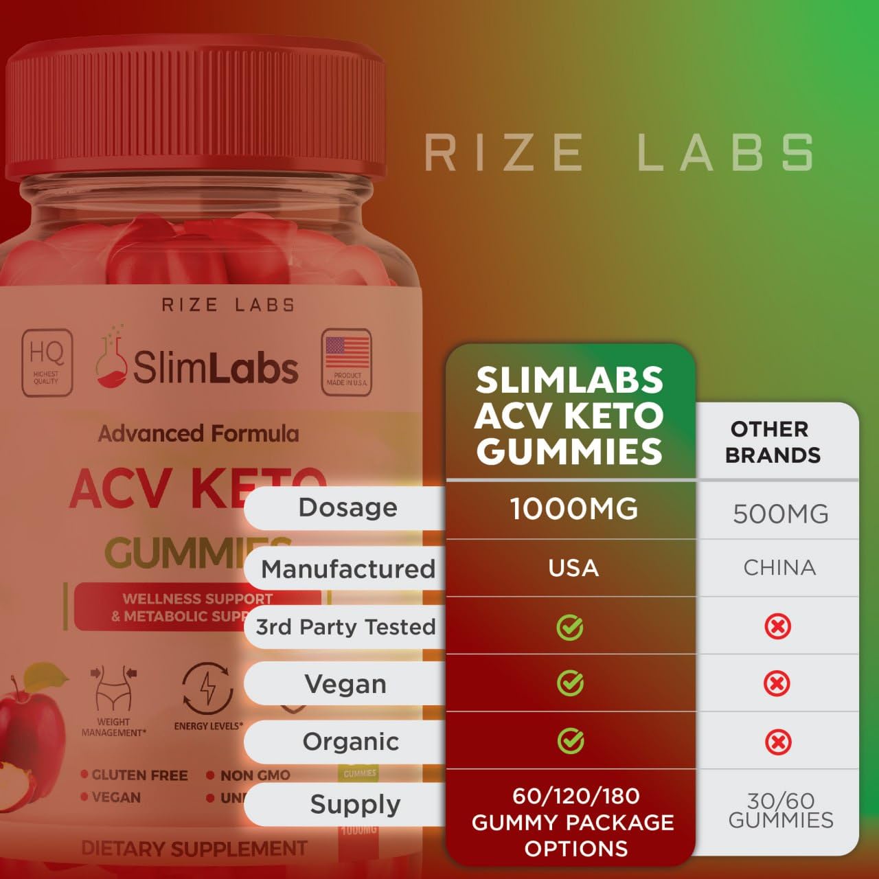 Rize Labs Slim Labs ACV Keto Gummies for Wellness and Metabolic Support - Weight Loss Gummies - Belly Fat Diet, 120 Gummies