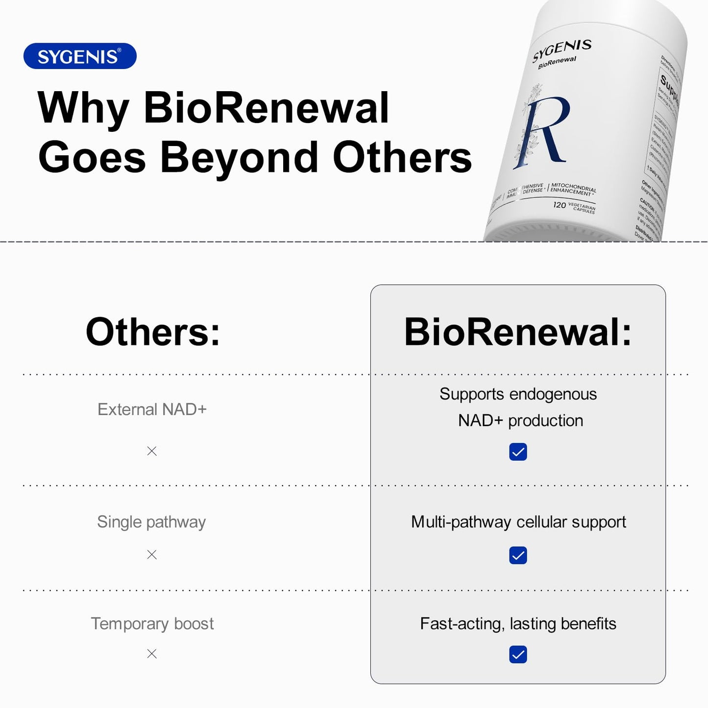 SYGENIS BioRenewal NAD Supplements 120 Capsules