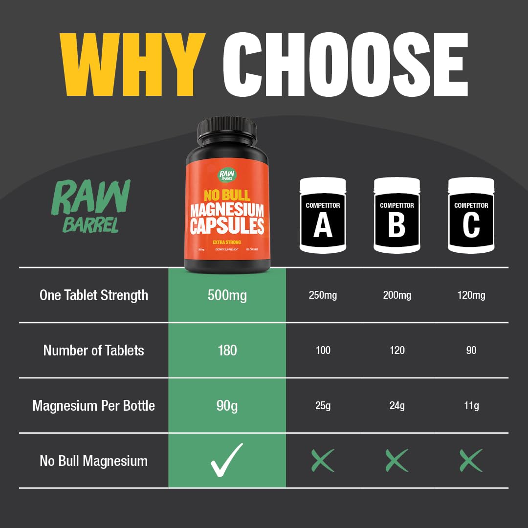 Raw Barrel No Bull Magnesium Capsules, 180 Capsules