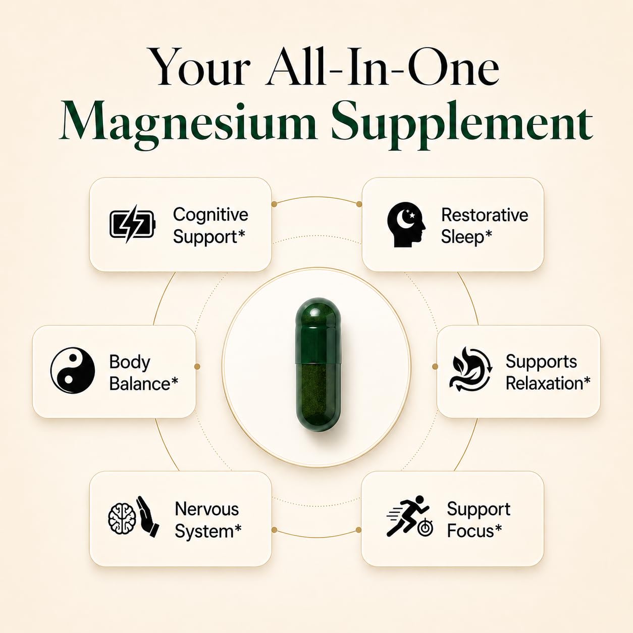Plus+Ultra Magnesium L-Threonate with Apigenin, Valerian Root & L-Theanine, 60 Capsules