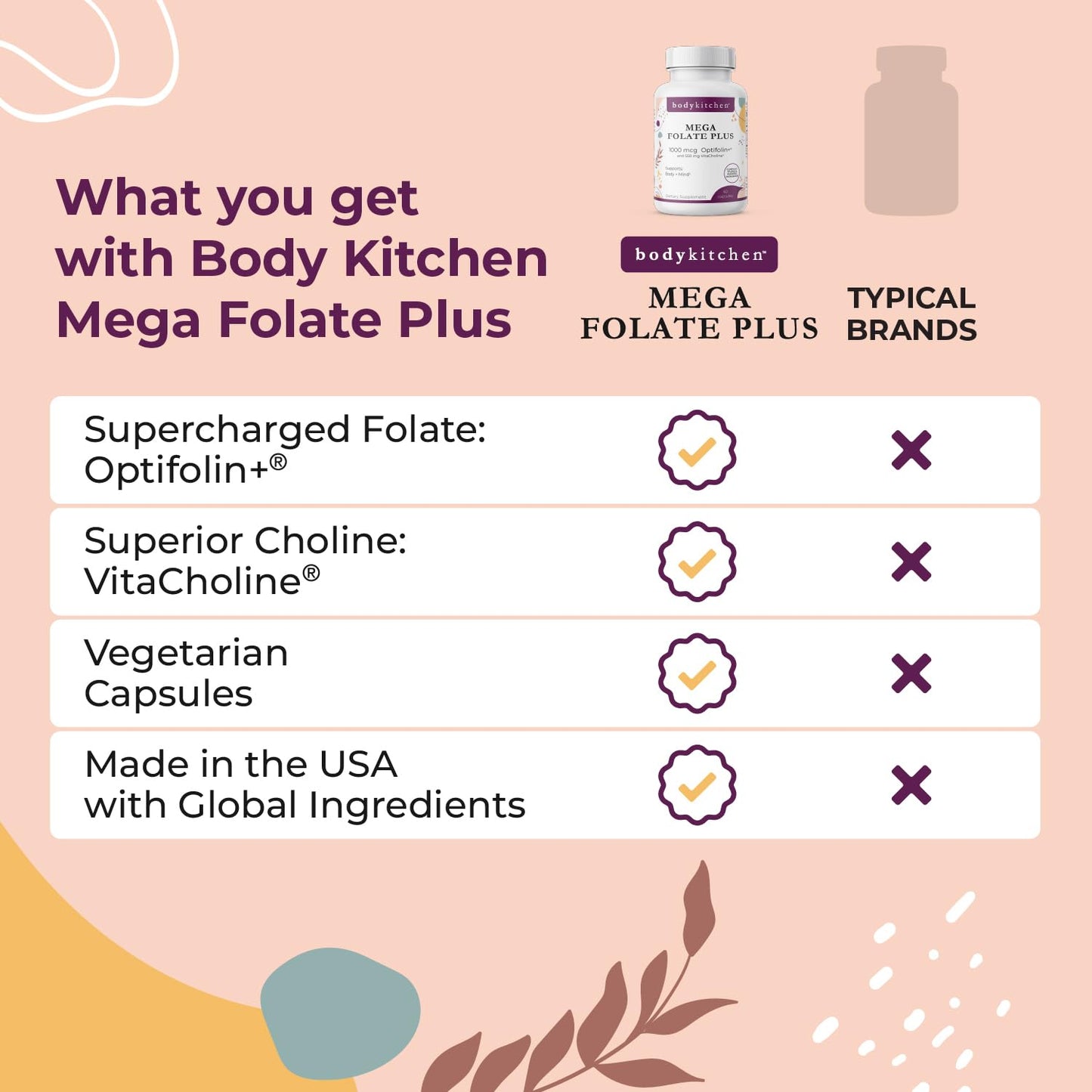 Body Kitchen Mega Folate 1000mcg Optifolin+ Supplement, Capsule, 60 Vegetable Caps