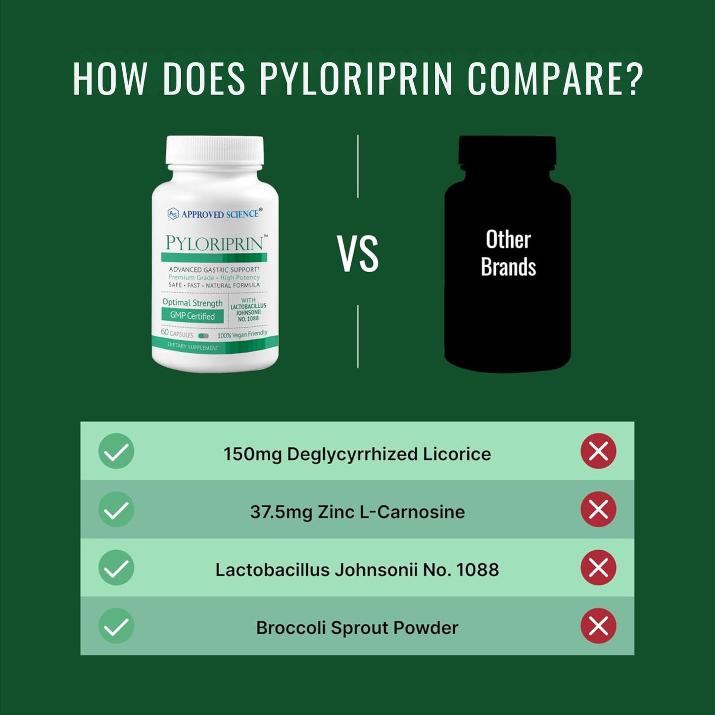 Approved Science Pyloriprin 360 Capsules
