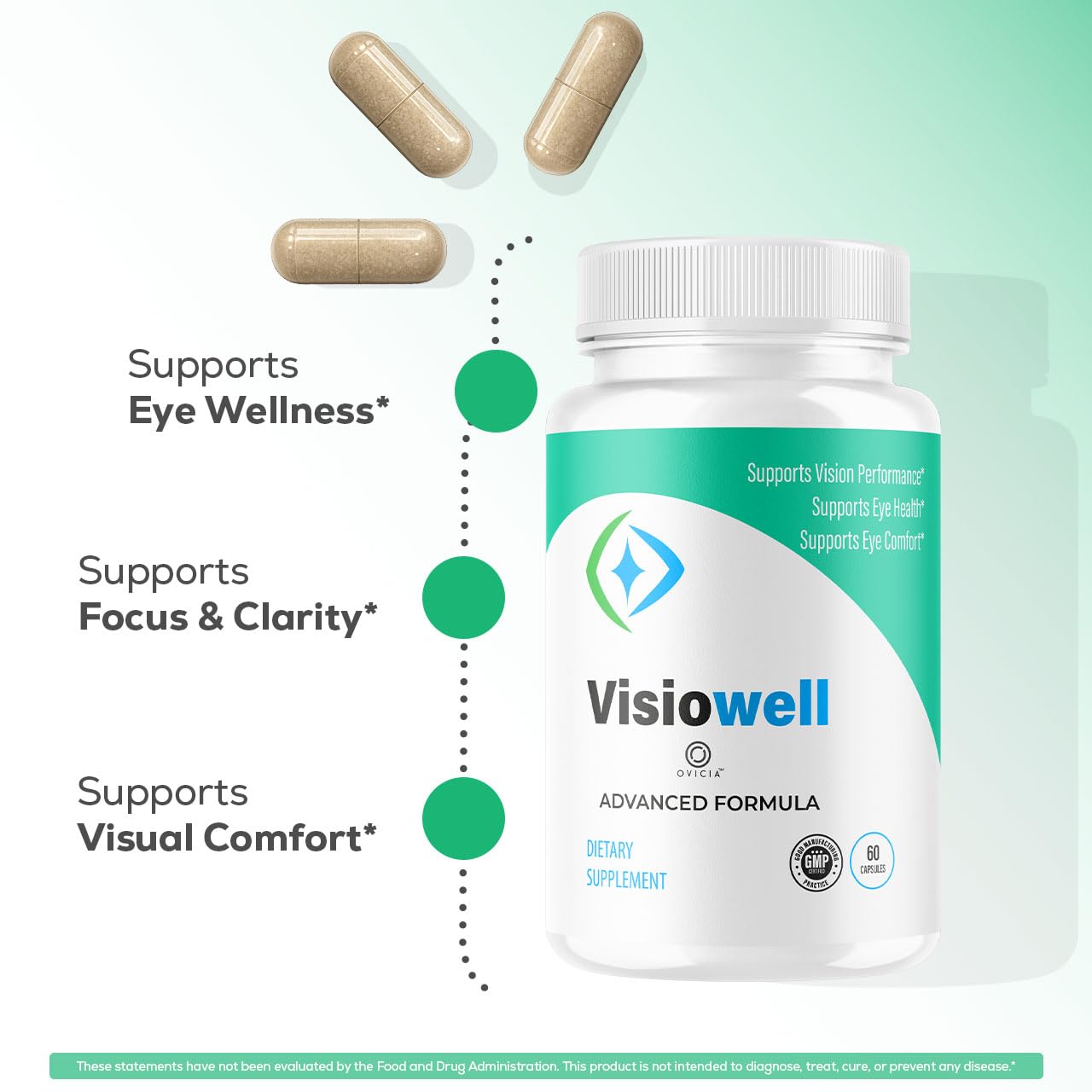 OVICIA Visitix Capsules, 60 Count